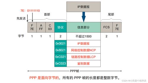 數(shù)據(jù)鏈路層 計(jì)算機(jī)網(wǎng)絡(luò)的可靠傳輸基石